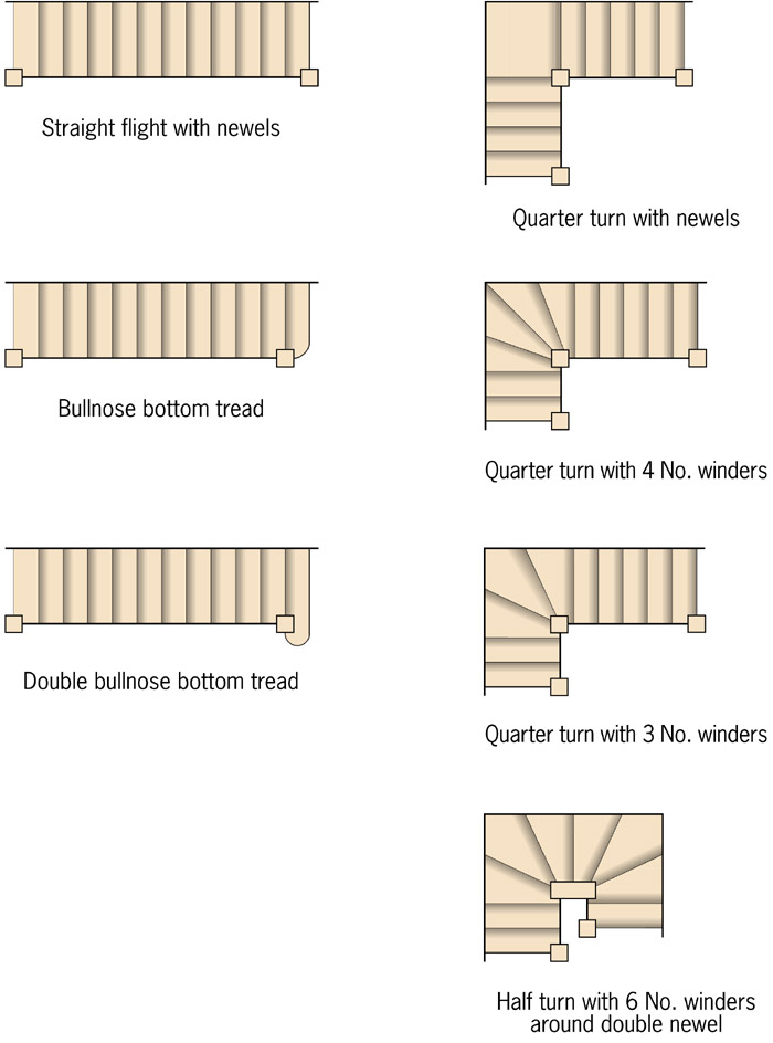 Staircase layouts Staircase layouts